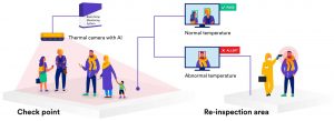 Illustration of Bison body temperature thermal camera detection system