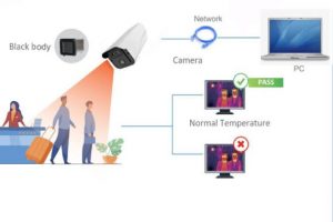 Body temperature camera detection system guide london