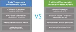 comparing fever screening detection camera with traditional thermometer